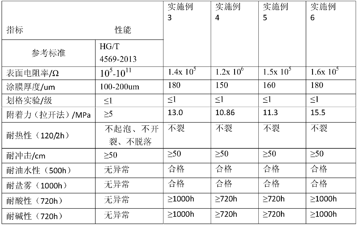 A kind of graphene-sheet conductive mica oil tank electrostatic conductive anti-corrosion coating and preparation method thereof