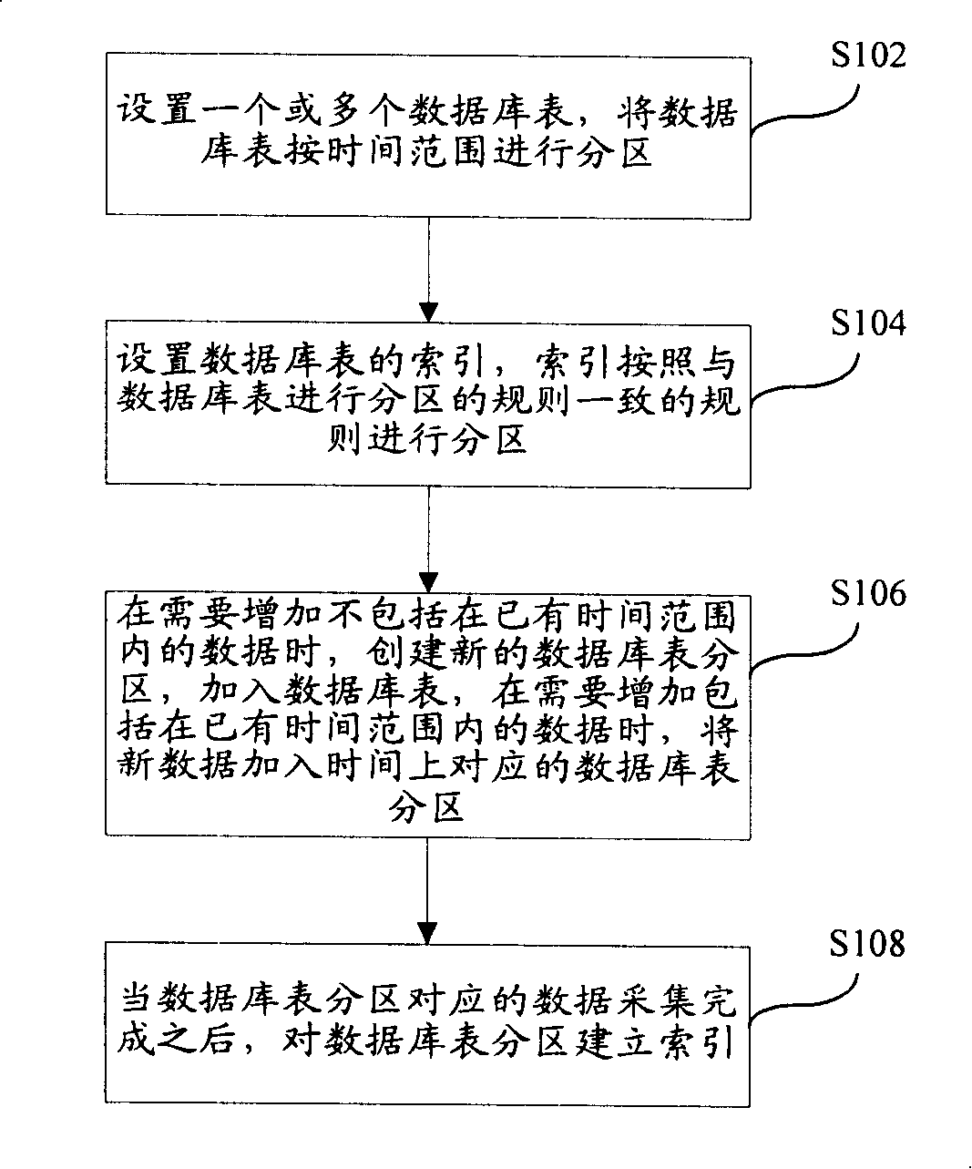 Data acquisition system storage management method