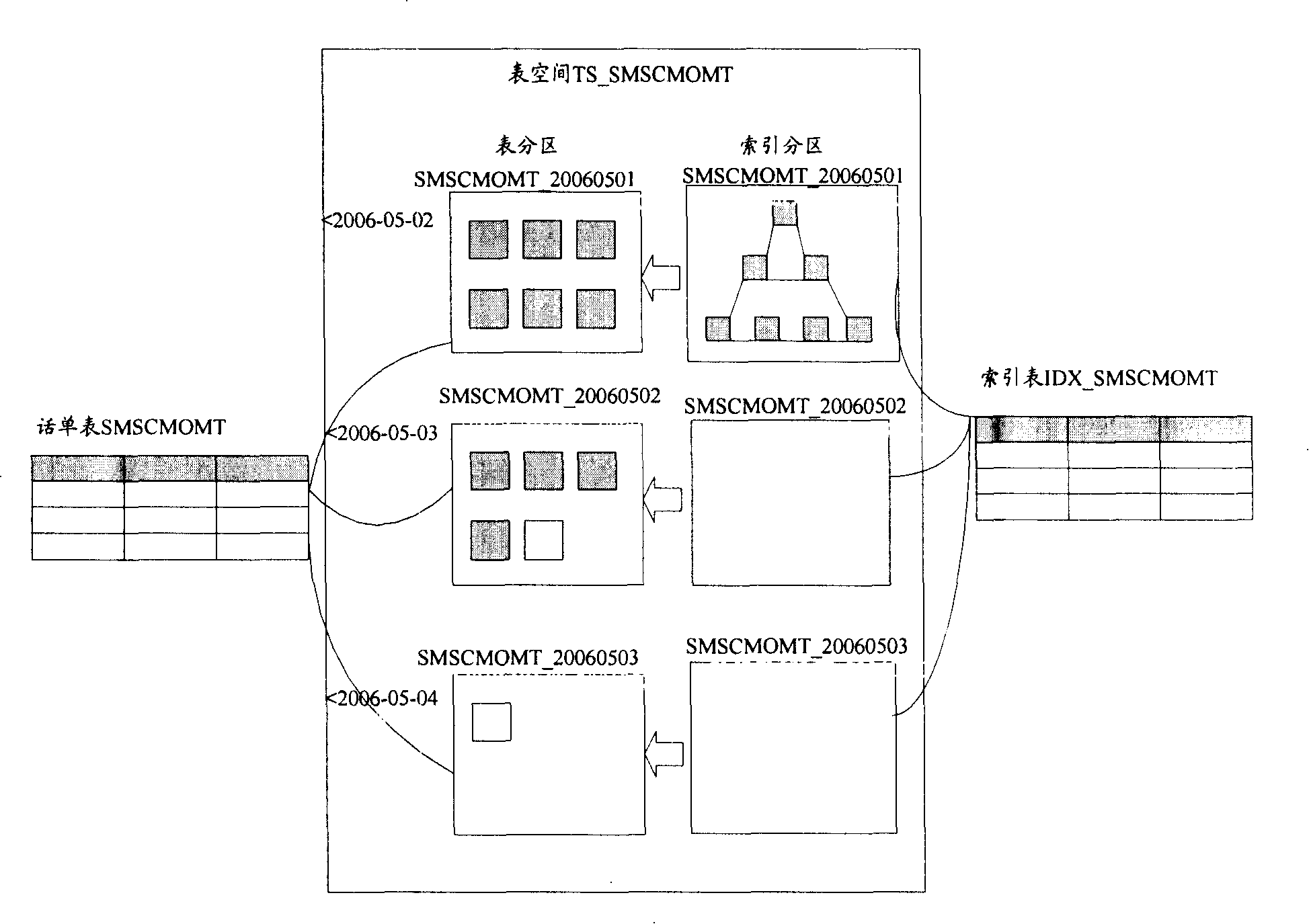 Data acquisition system storage management method