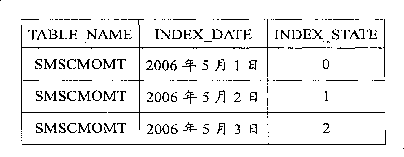 Data acquisition system storage management method