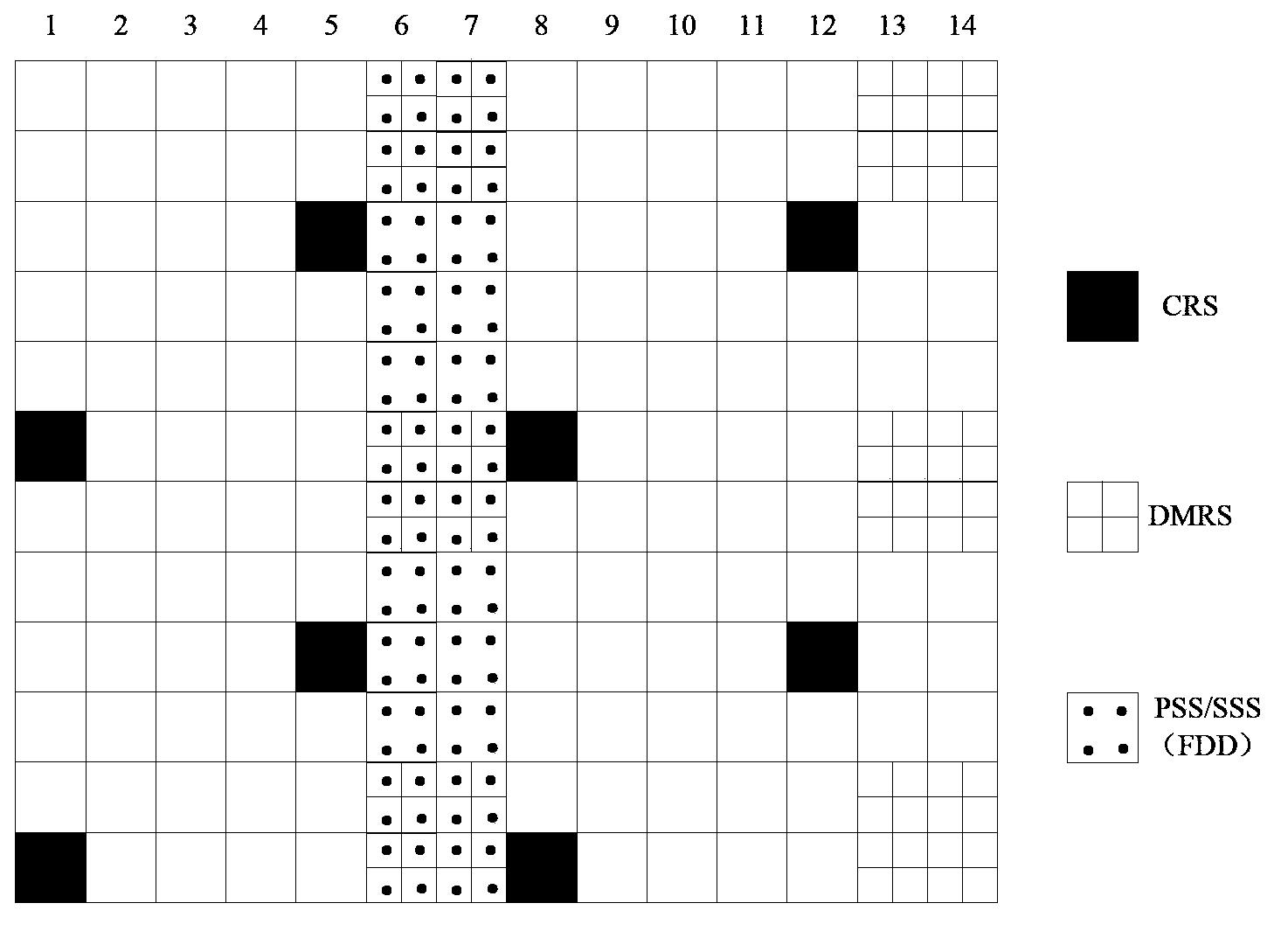 Method for transmitting dedicated demodulation signal and equipment thereof