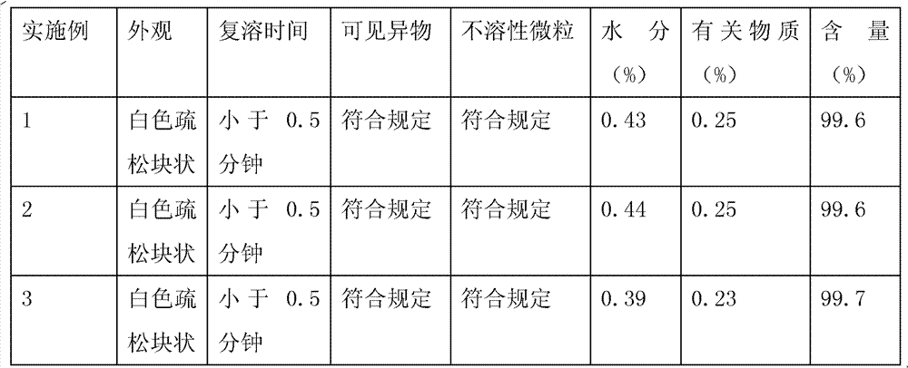 Lyophilized preparation of temozolomide and its preparation method