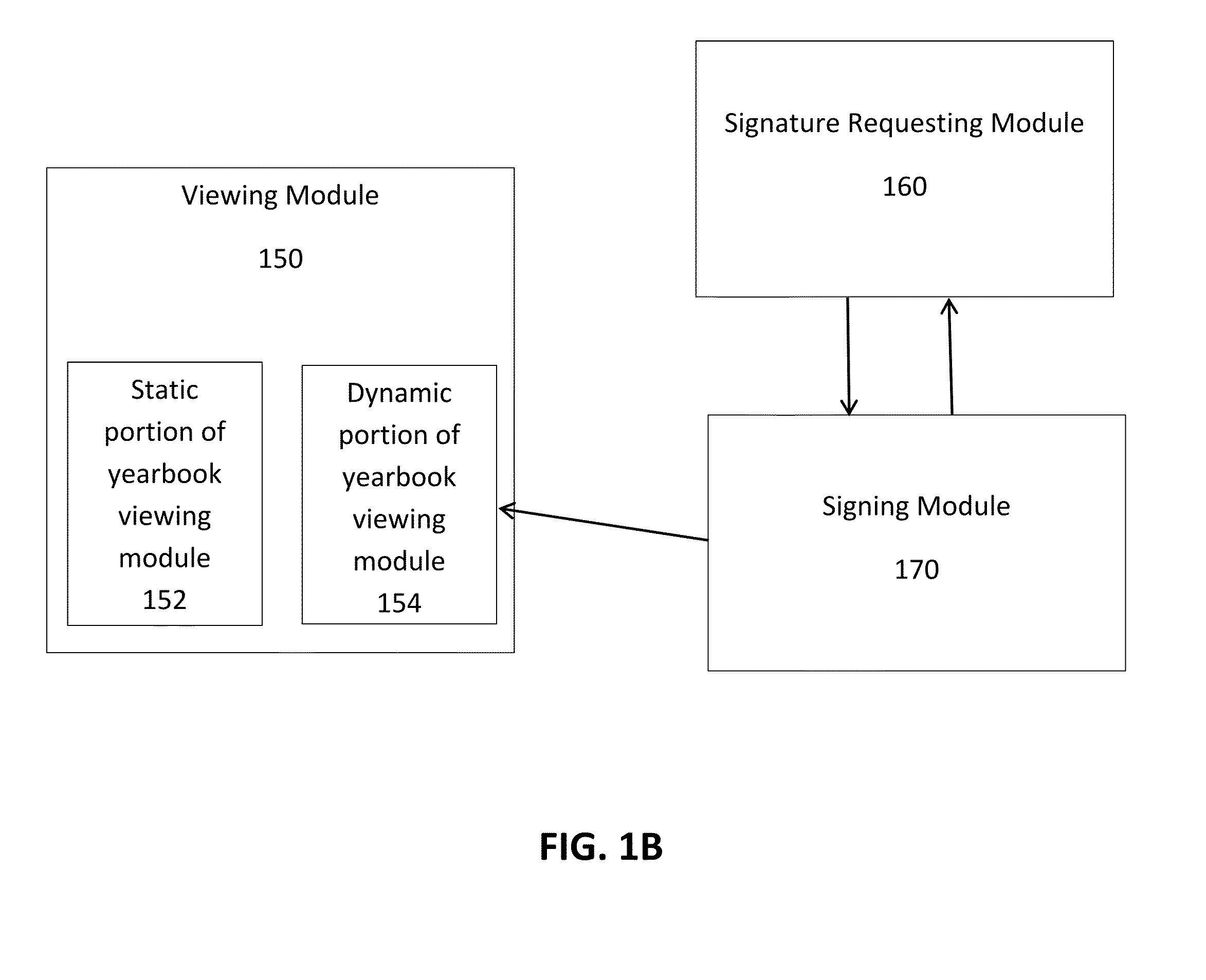 Interface for Interaction with a Compendium by Members of a Group