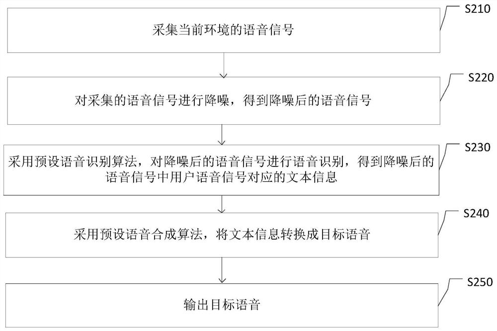 Hearing aid device and hearing aid method