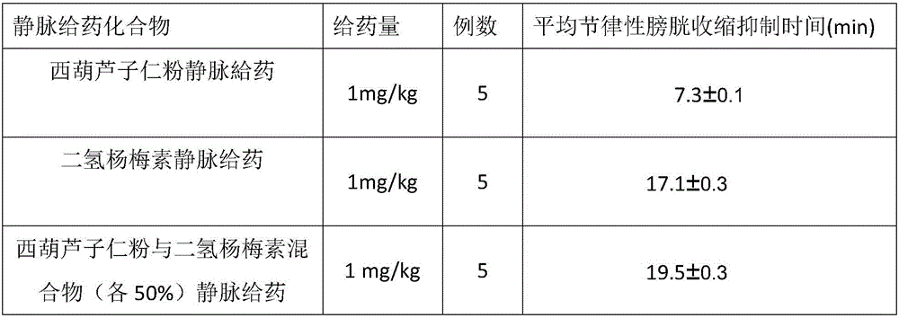 Medicine or food capable of improving frequent urination and uroclepsia and preparation method of medicine or food