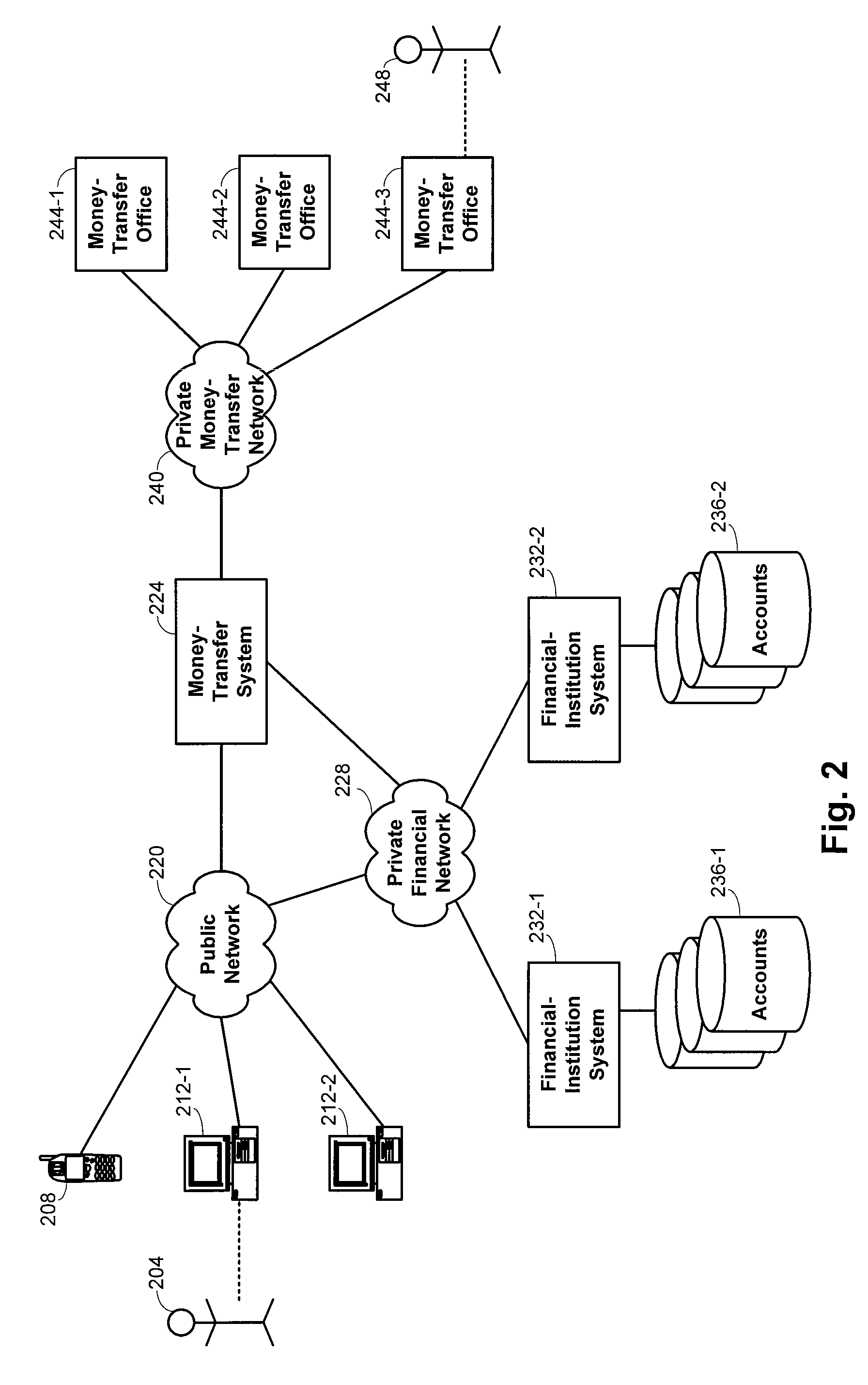 Money transfers using digital cash