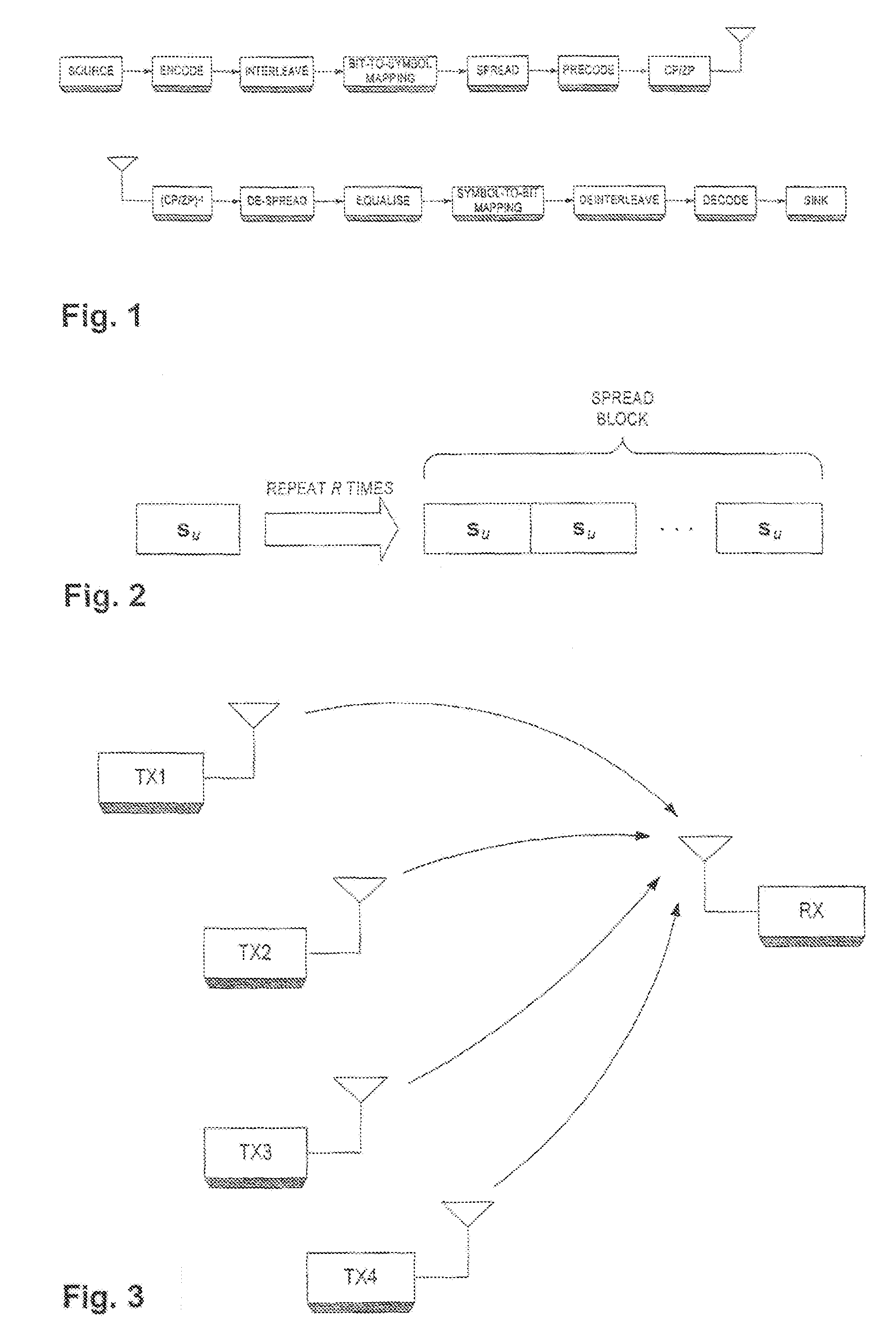 Configurable block CDMA scheme