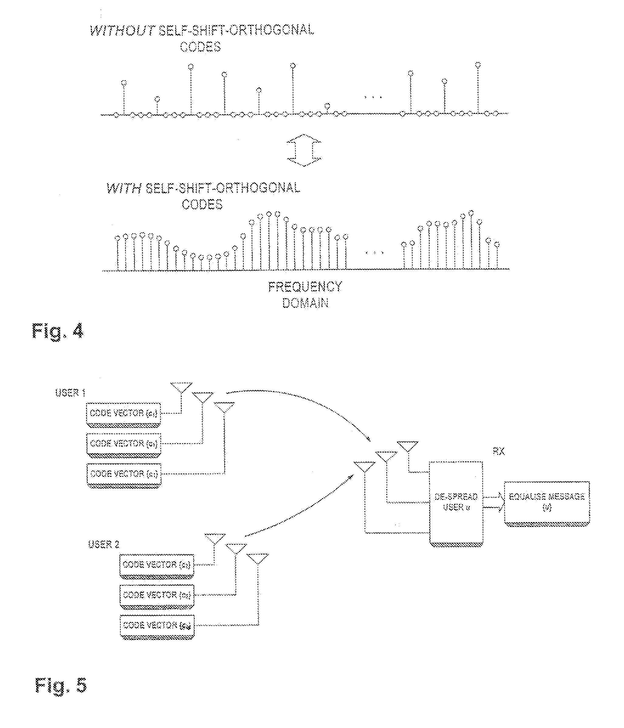 Configurable block CDMA scheme