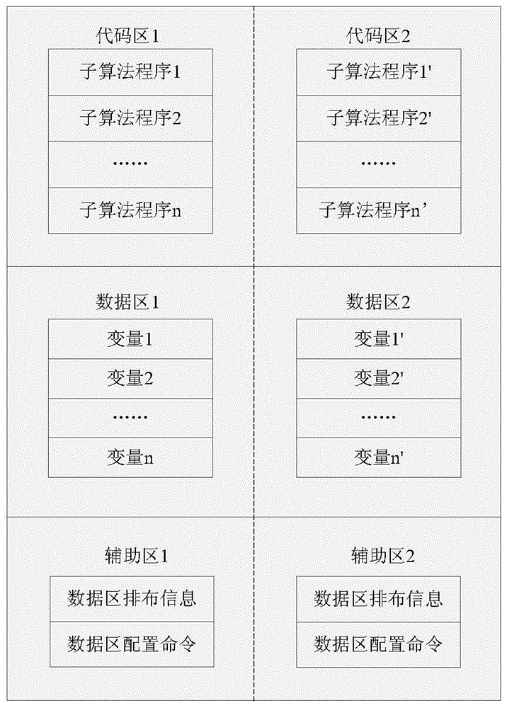 A method for online modification of control system logic algorithm program