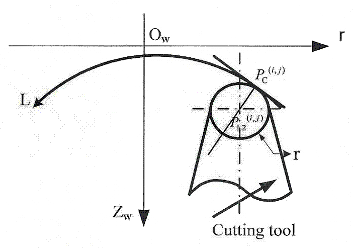 Generating method of three-dimensional elliptical vibrating cutting optical freeform surface machining path