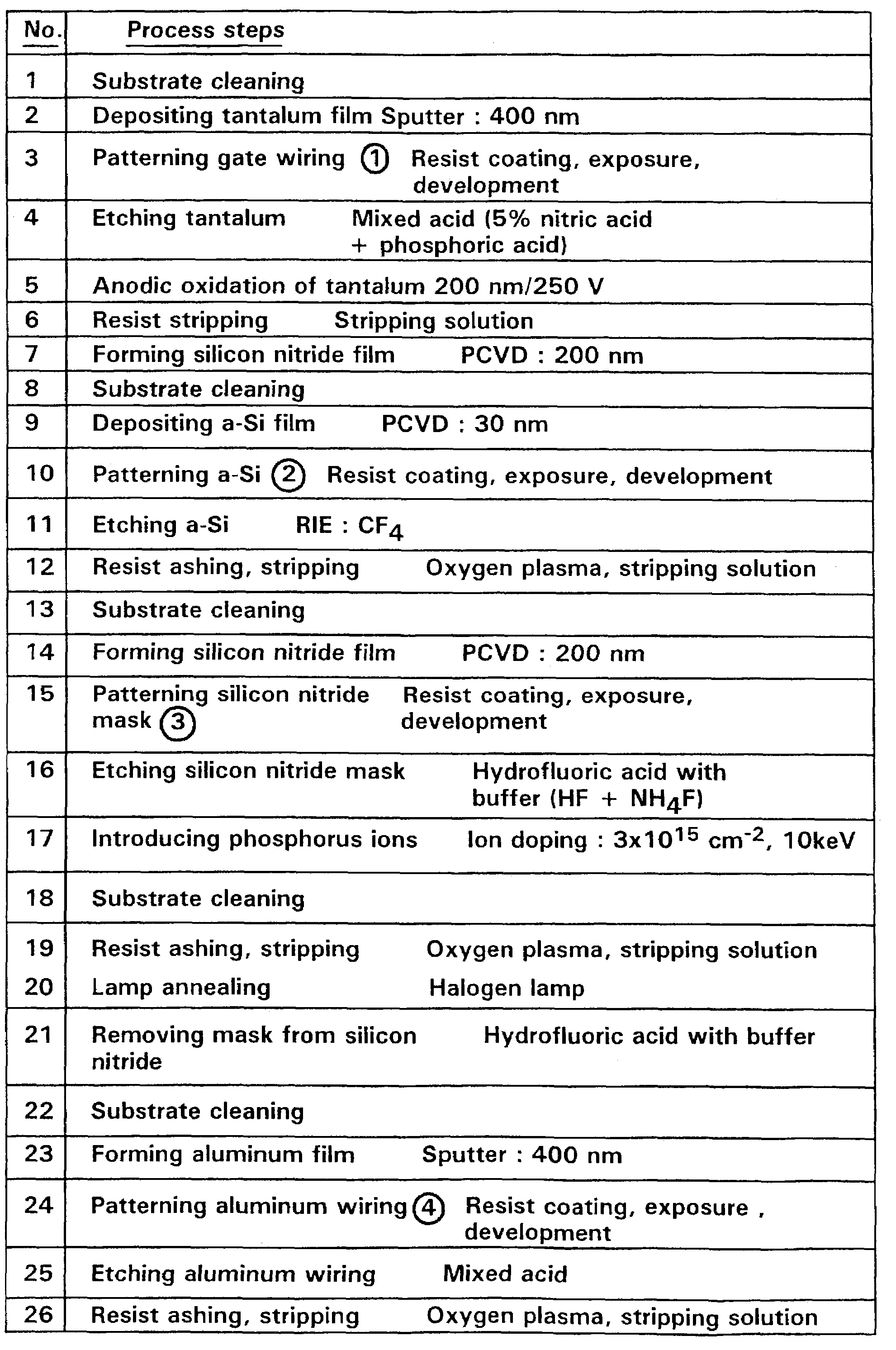 Insulated gate semiconductor device and process for fabricating the same