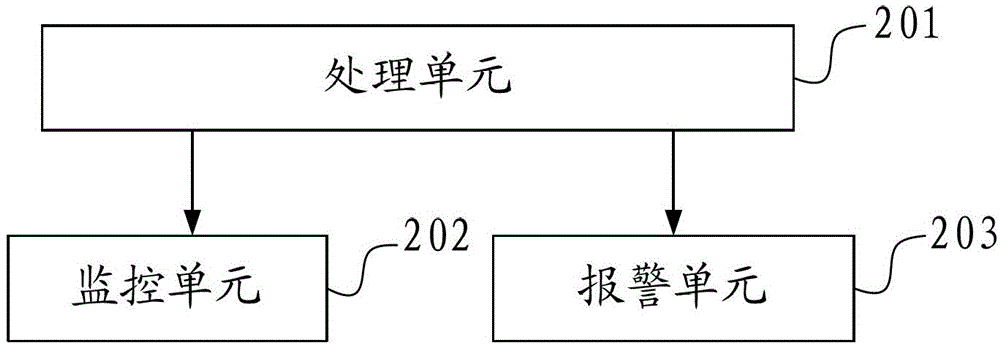 Measurement and control integrated switch device and control method