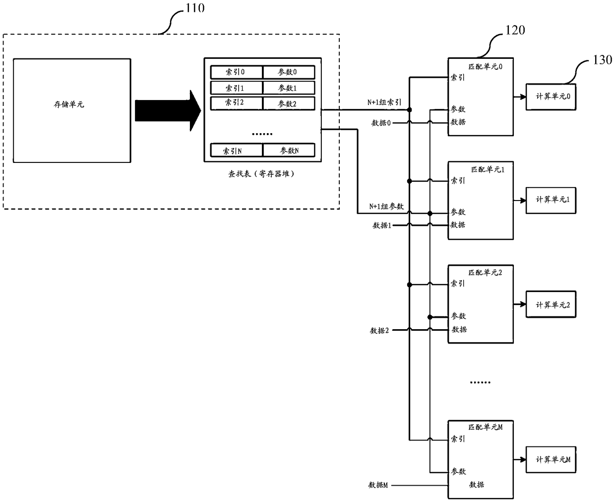 Activation processing device applied to neural networks