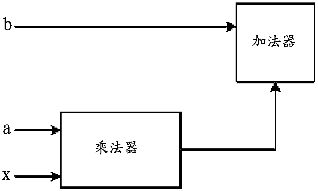 Activation processing device applied to neural networks