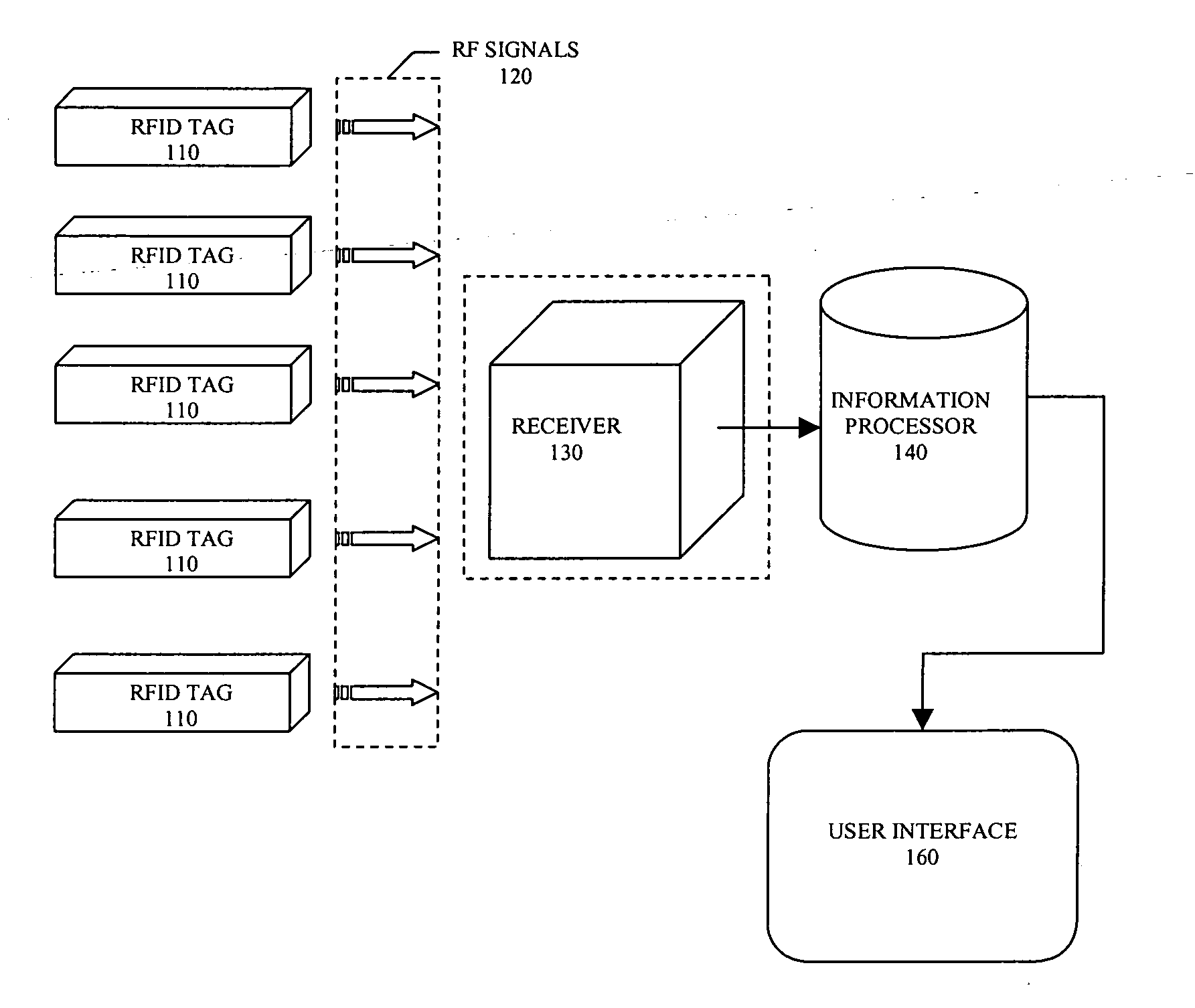 RFID multiple range method and system