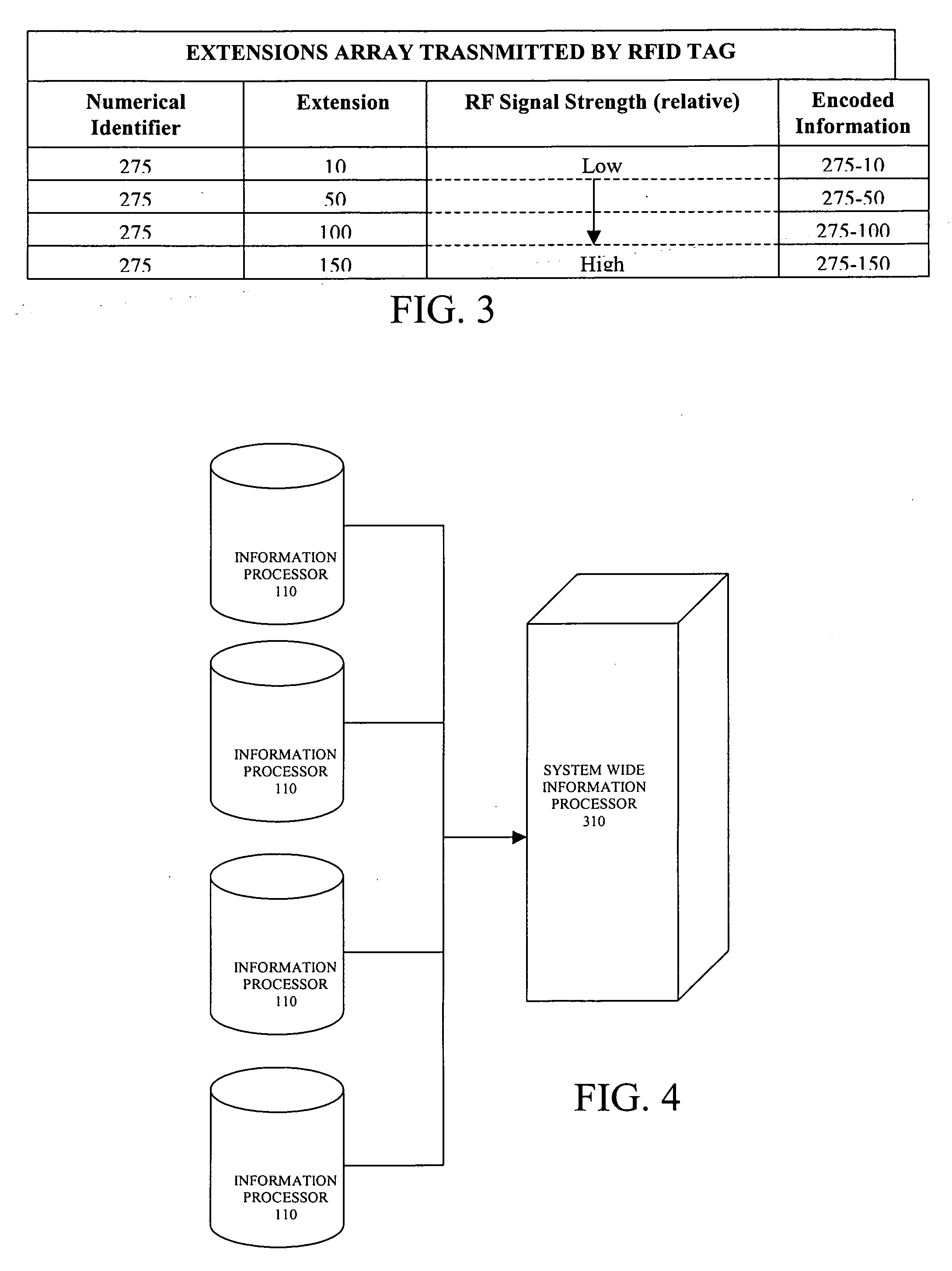 RFID multiple range method and system