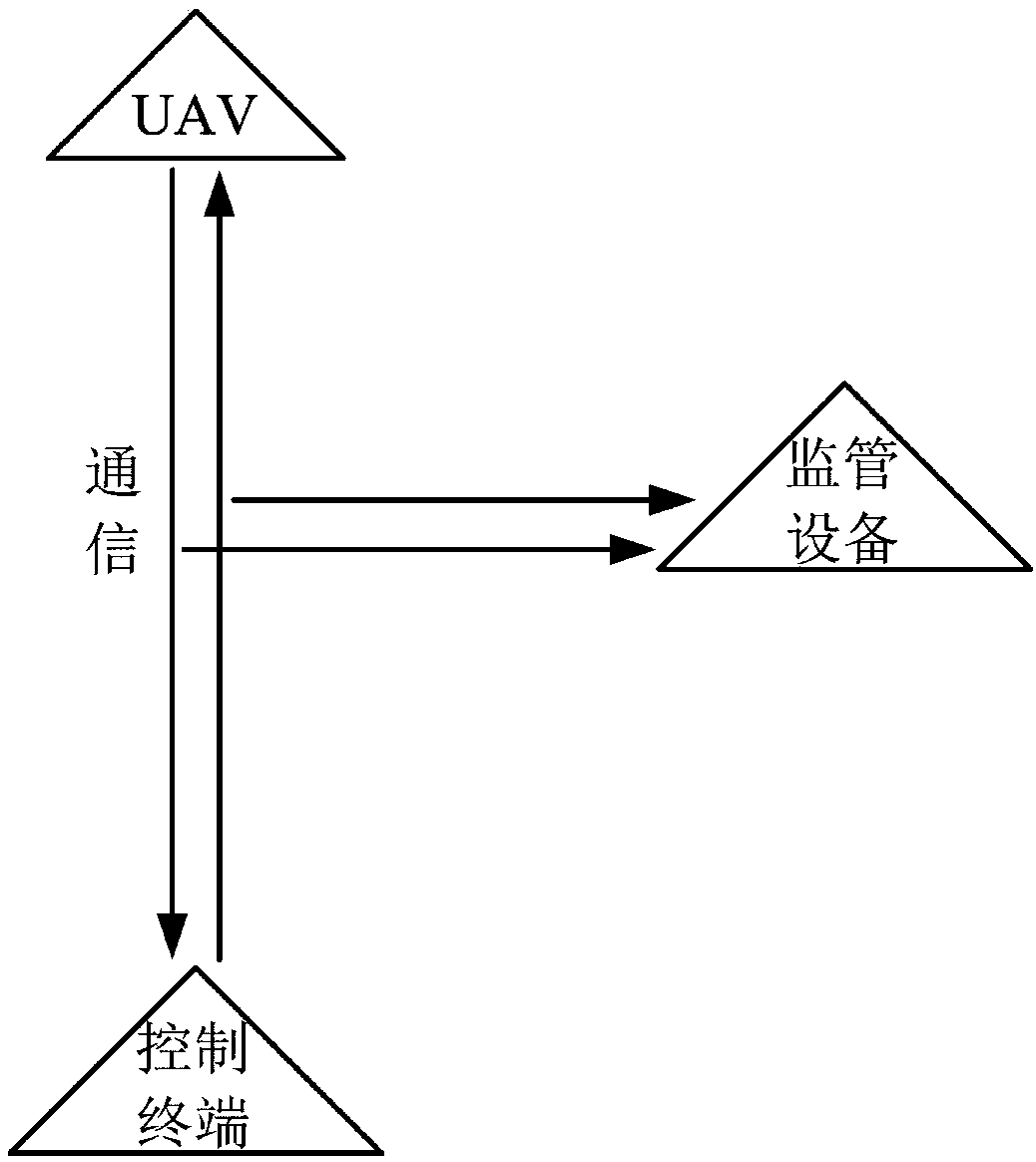 CONTROL METHOD FOR MOVABLE PLATFORM AND MOVABLE PLATFORMz