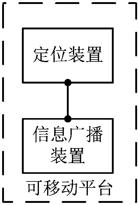 CONTROL METHOD FOR MOVABLE PLATFORM AND MOVABLE PLATFORMz