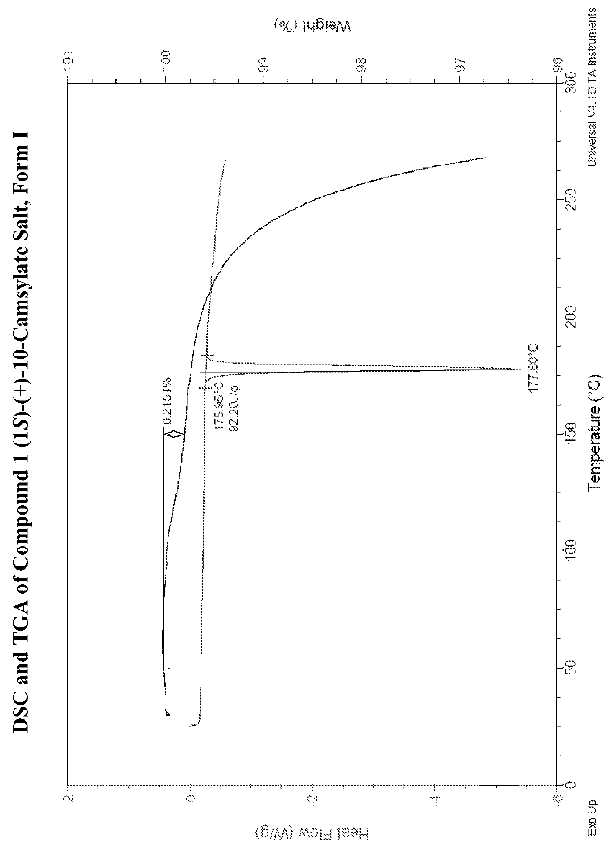 Salts of lorcaserin with optically active acids