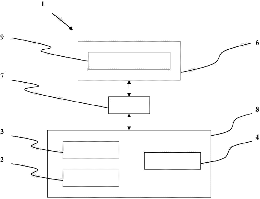 System and method for making template