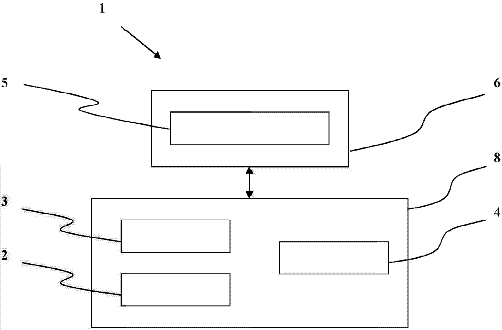 System and method for making template