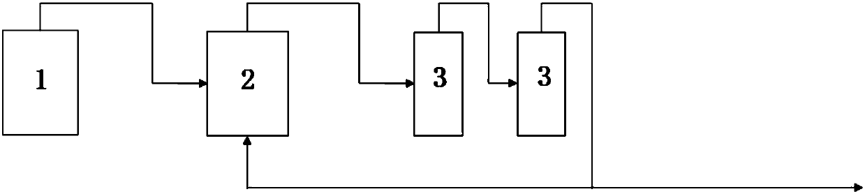 Method for water treatment through ozone oxidation catalyzed by hydroxyl iron oxide