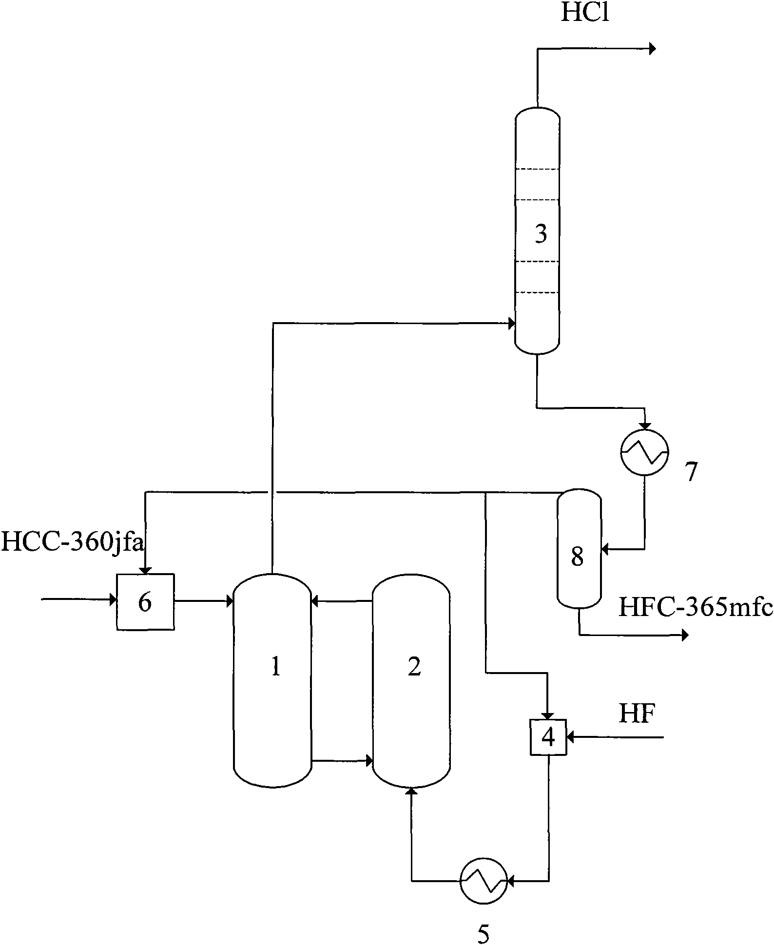 Preparation method of 1,1,1,3,3-pentafluorobutane