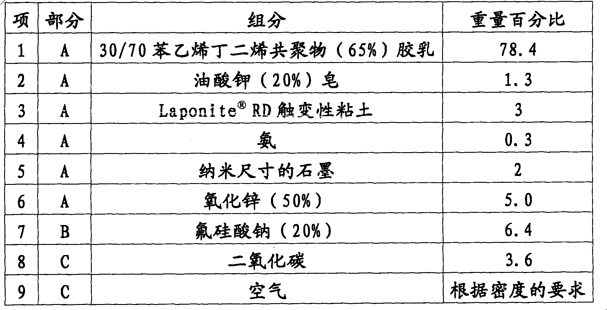 Spray-in latex foam for sealing and insulating