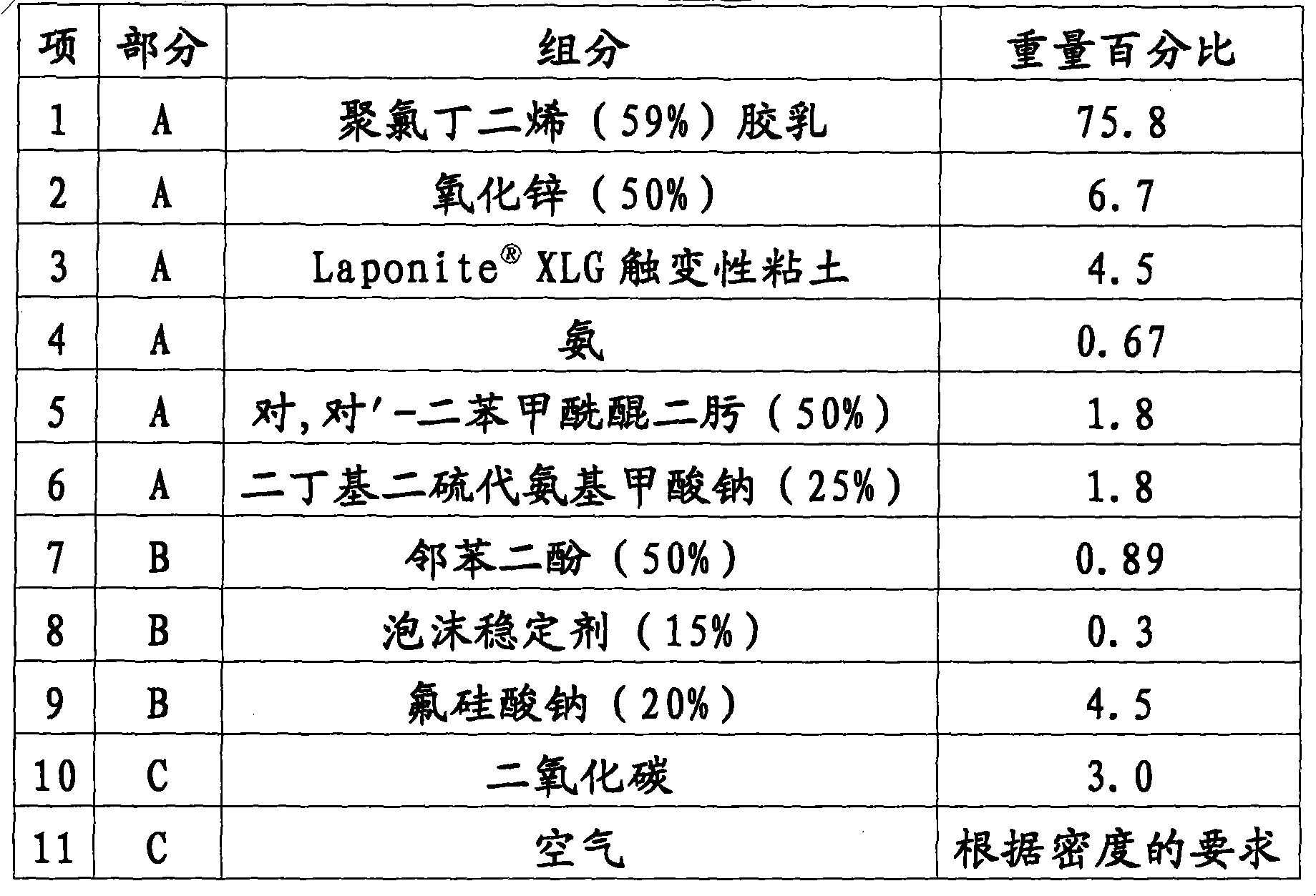 Spray-in latex foam for sealing and insulating