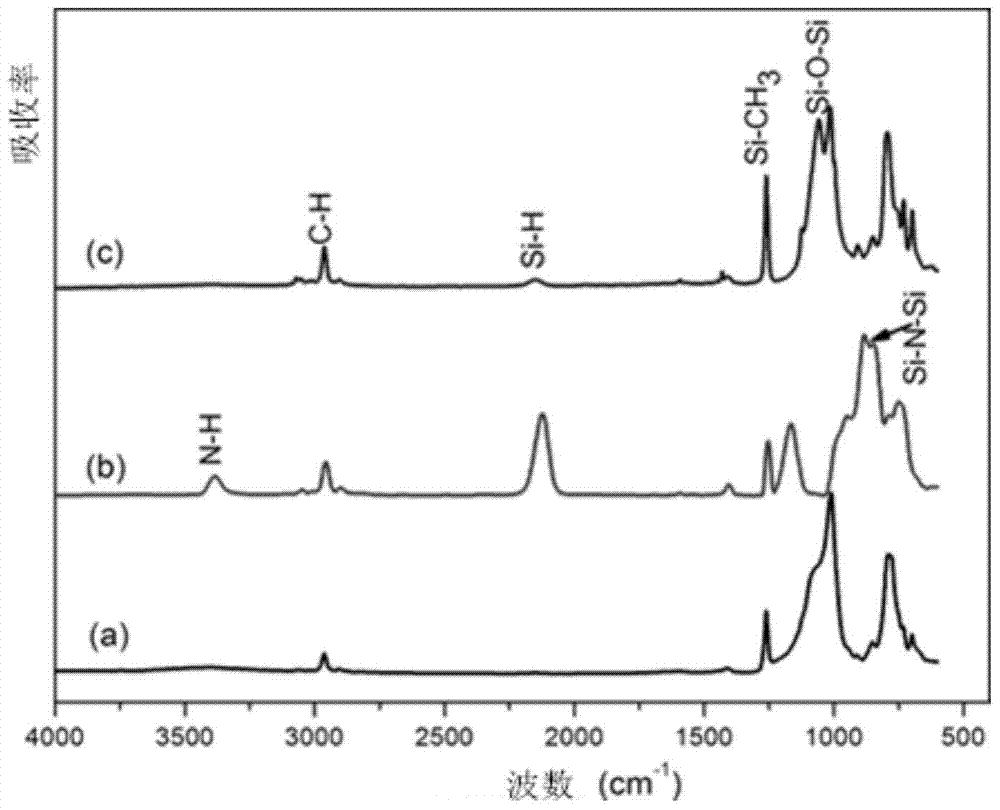 Ablation-resistant organosilicon composite, and preparation method and application thereof