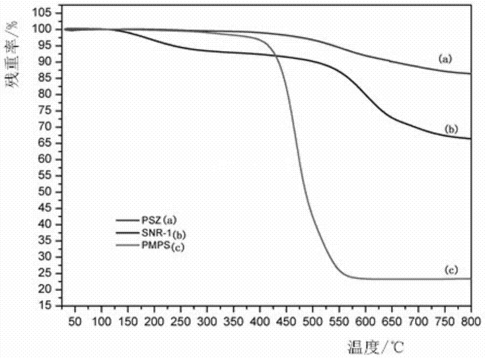 Ablation-resistant organosilicon composite, and preparation method and application thereof