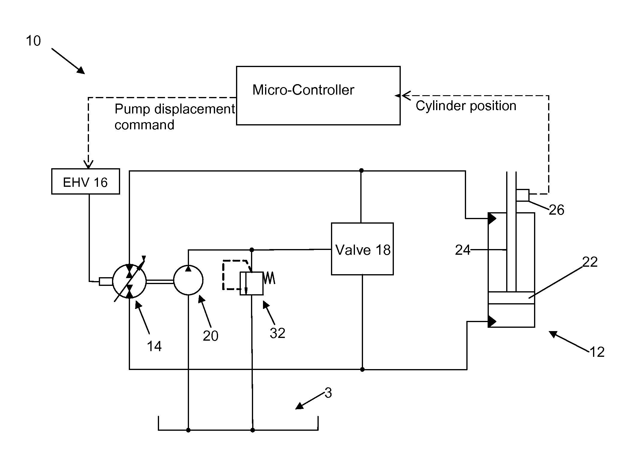 System and method for pump-controlled cylinder cushioning