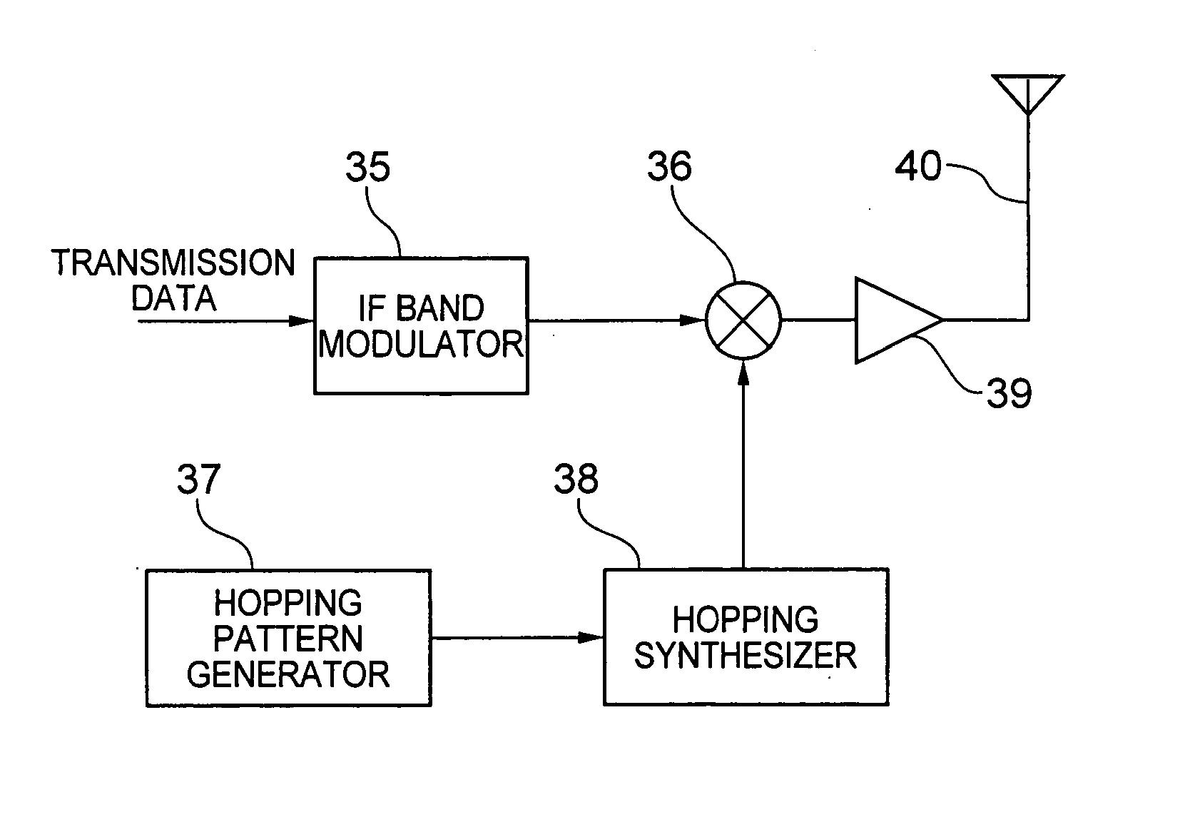 Method and system for frequency hopping radio communication