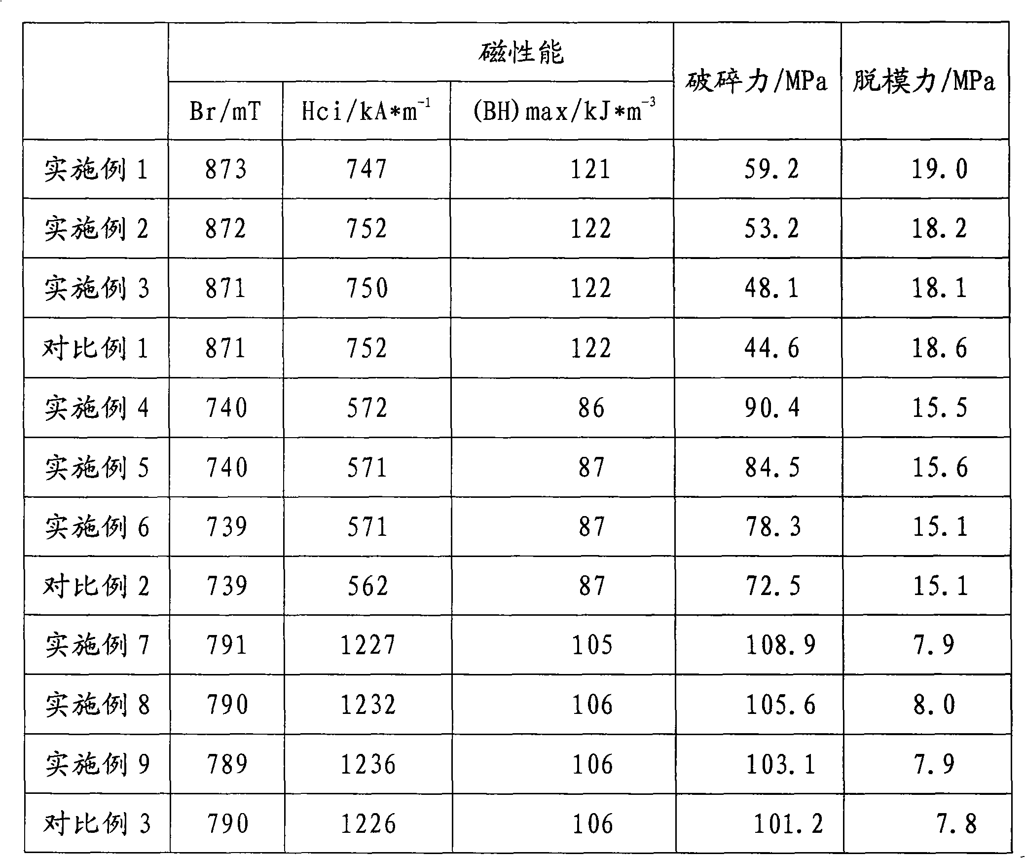 Agglutinate neodymium-iron-boron magnet and preparation method thereof