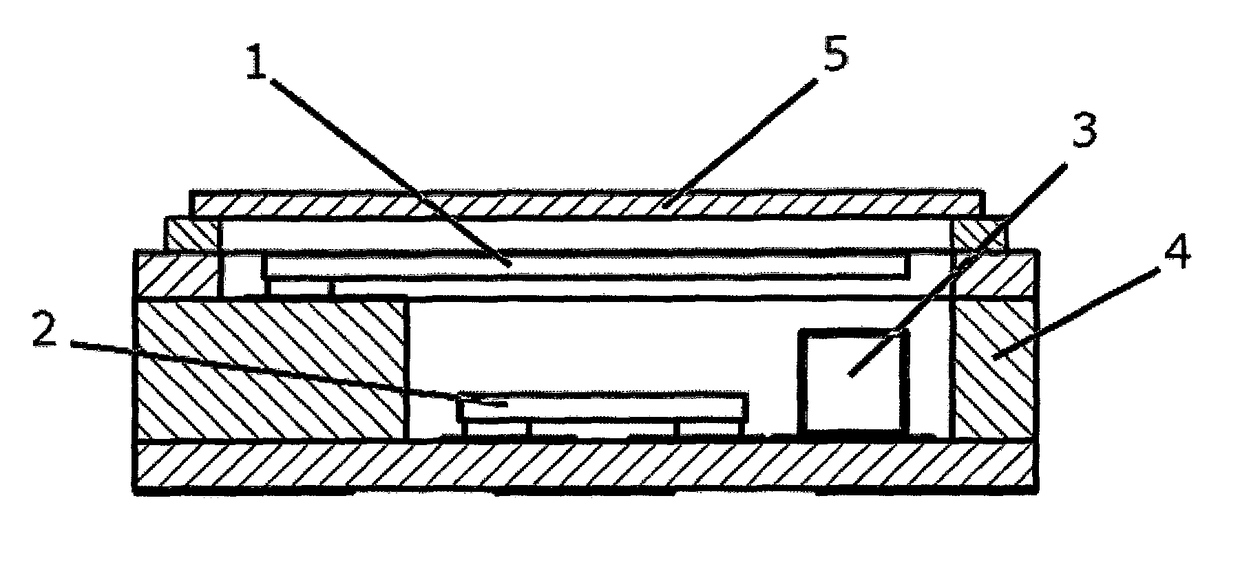 Multi-function frequency control device