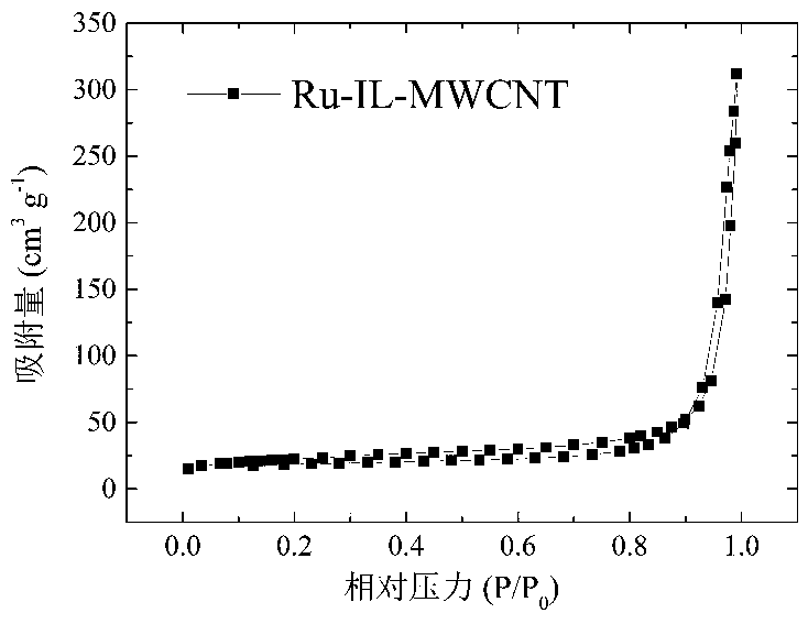 Carbon-based composite positive electrode material for lithium-air battery and preparation method thereof