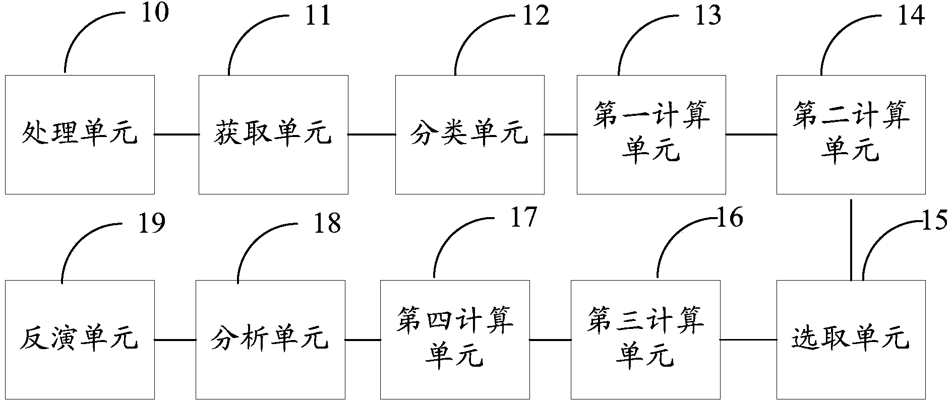 Retrieval method and retrieval device of chlorophyll a concentration of inland case II water