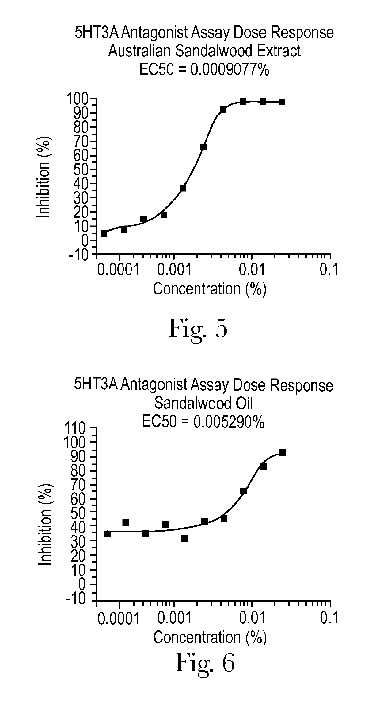 Dietary composition and method for preventing, reducing, alleviating or treating idiopathic vomiting