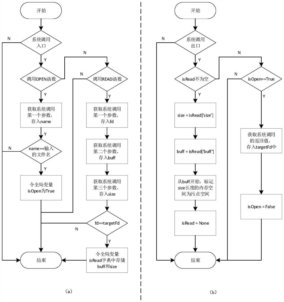 Crash analysis method and system for binary program