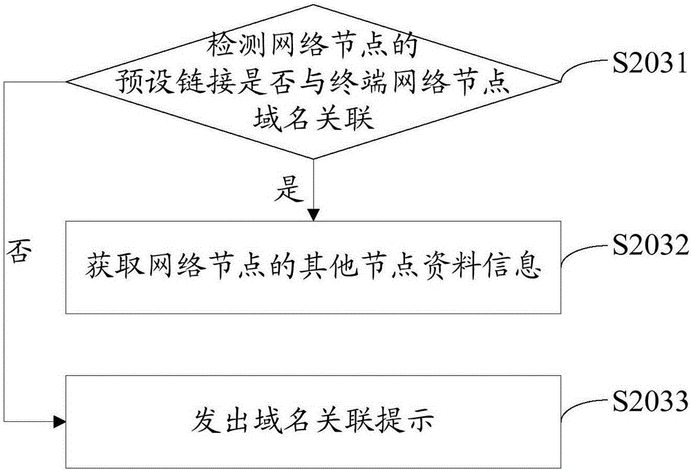 Network node encryption method and network node encryption device