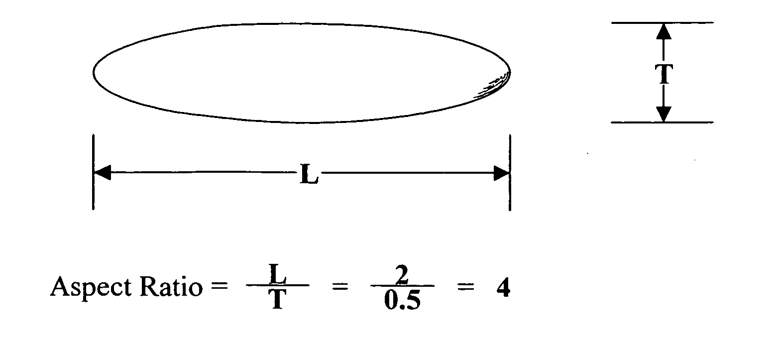 Novel liquid flow facilitator