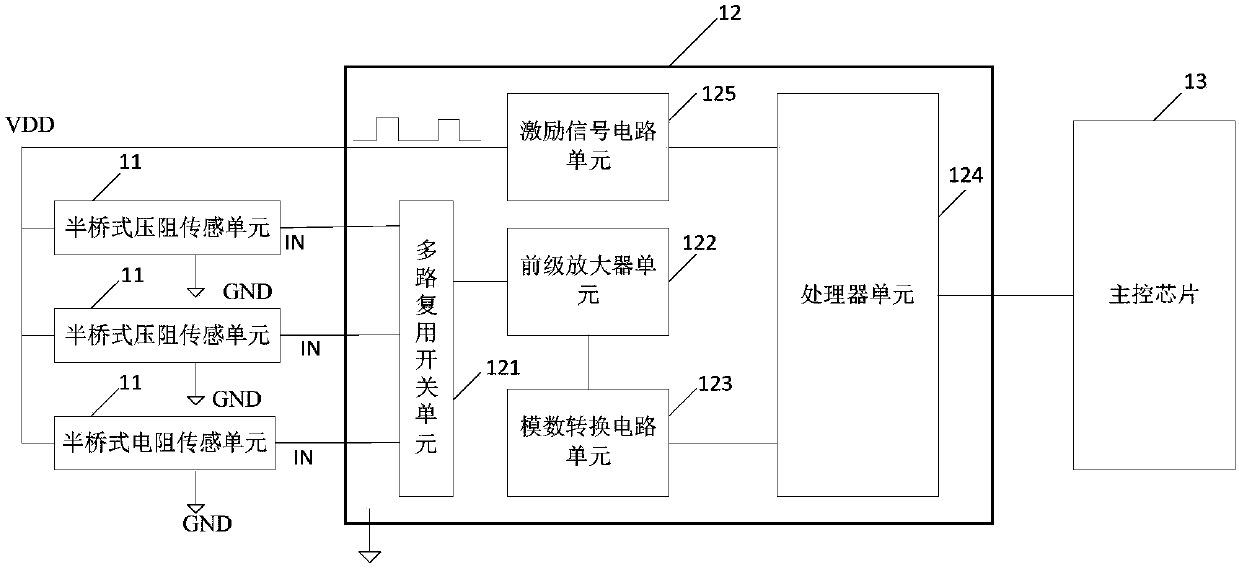 Fingerprint module and mobile terminal