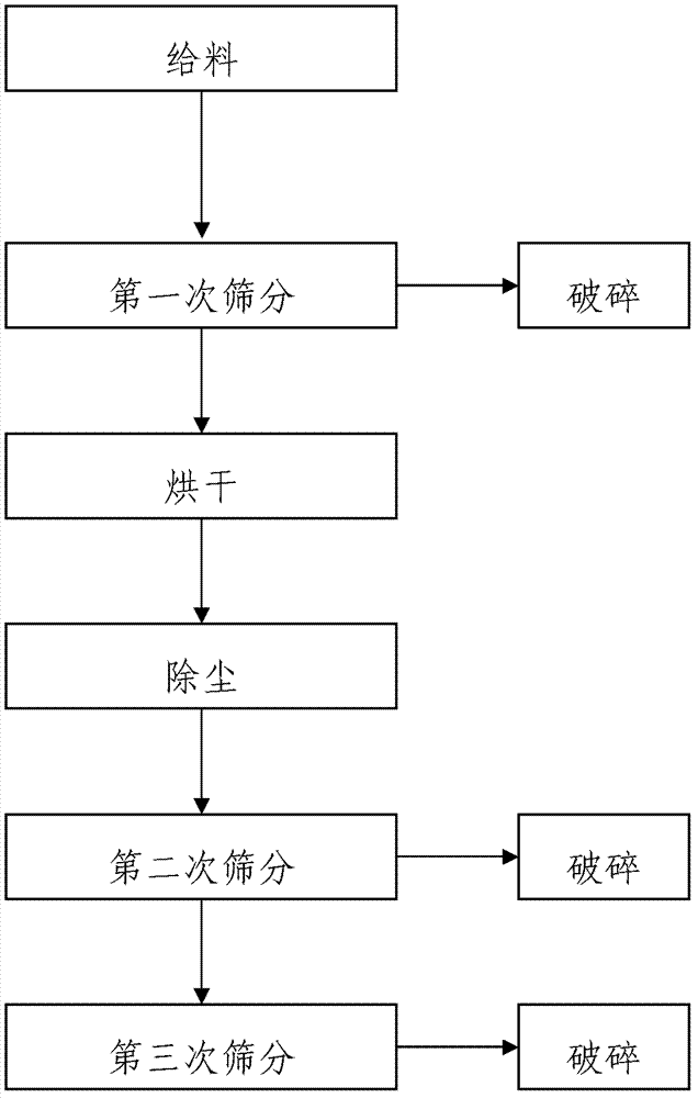 Method and system for pretreating lateritic nickel ore