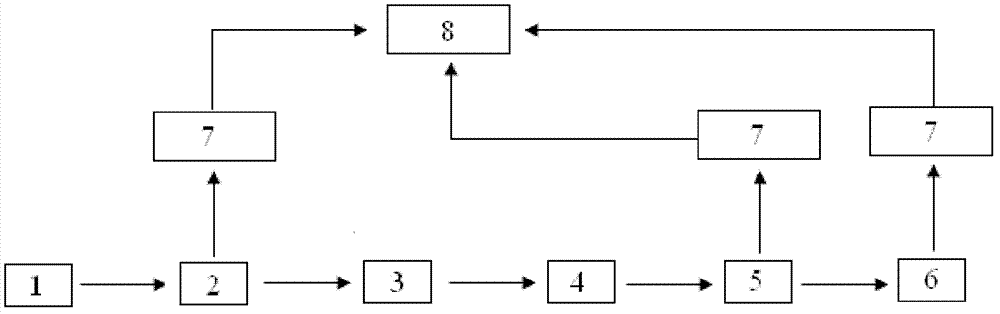 Method and system for pretreating lateritic nickel ore