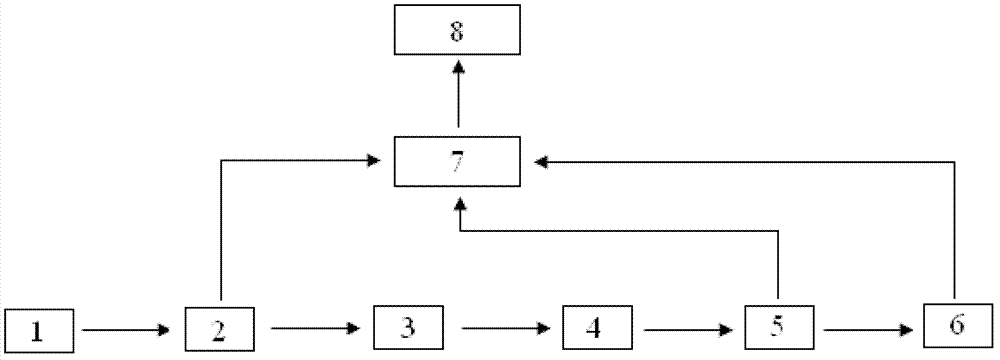 Method and system for pretreating lateritic nickel ore