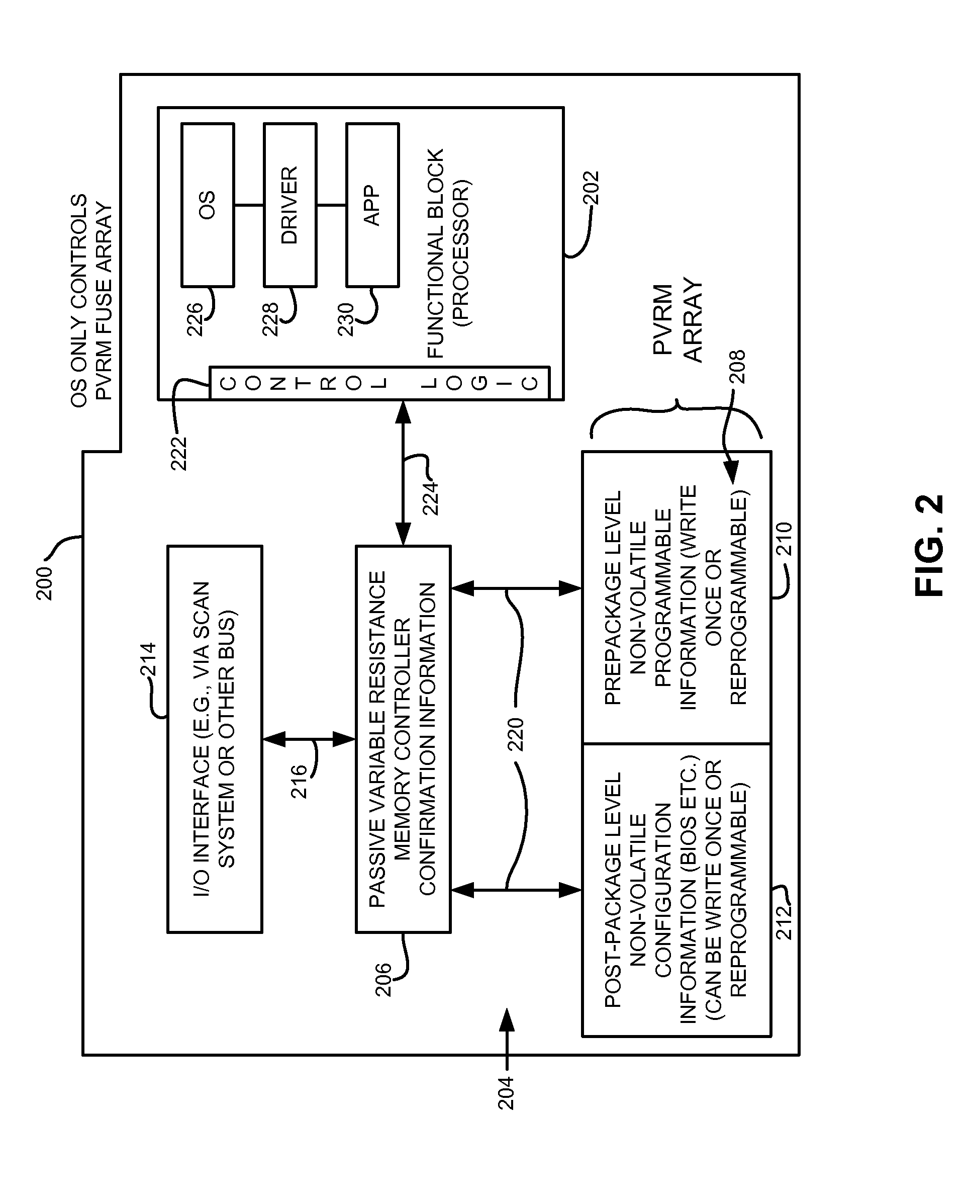 Integrated circuit with on-die distributed programmable passive variable resistance fuse array and method of making same