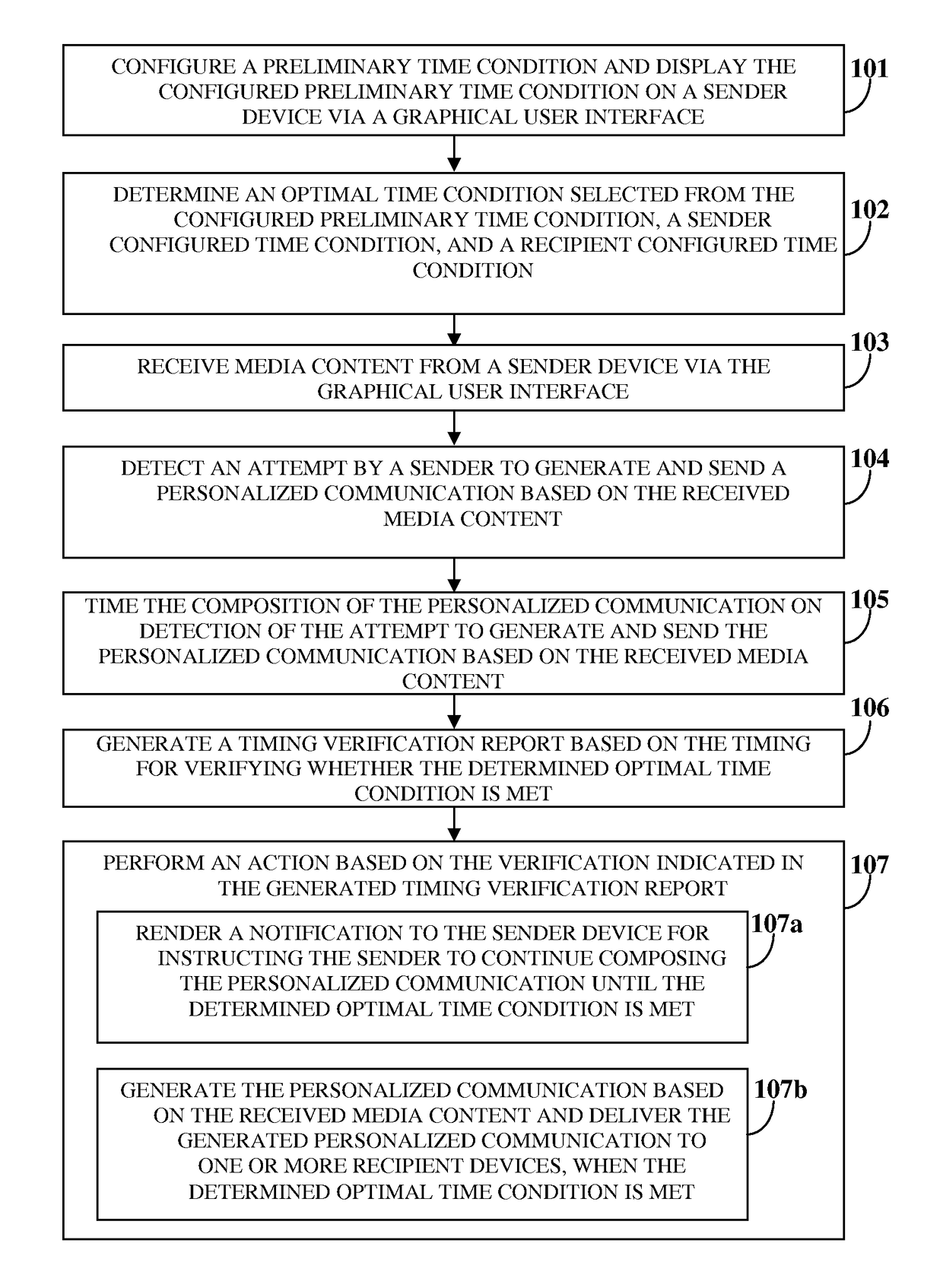 Personal communication system for generating and delivering a personalized communication based on a time condition