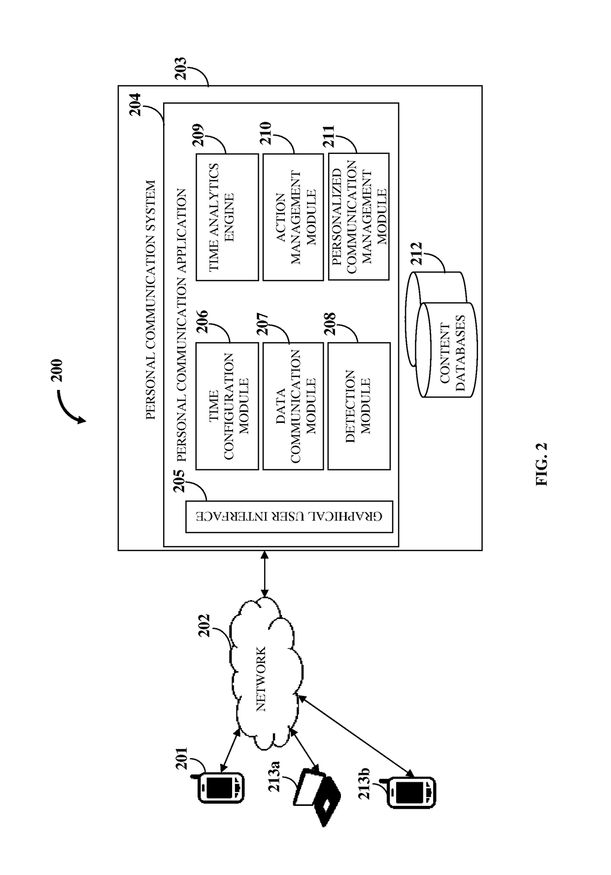 Personal communication system for generating and delivering a personalized communication based on a time condition