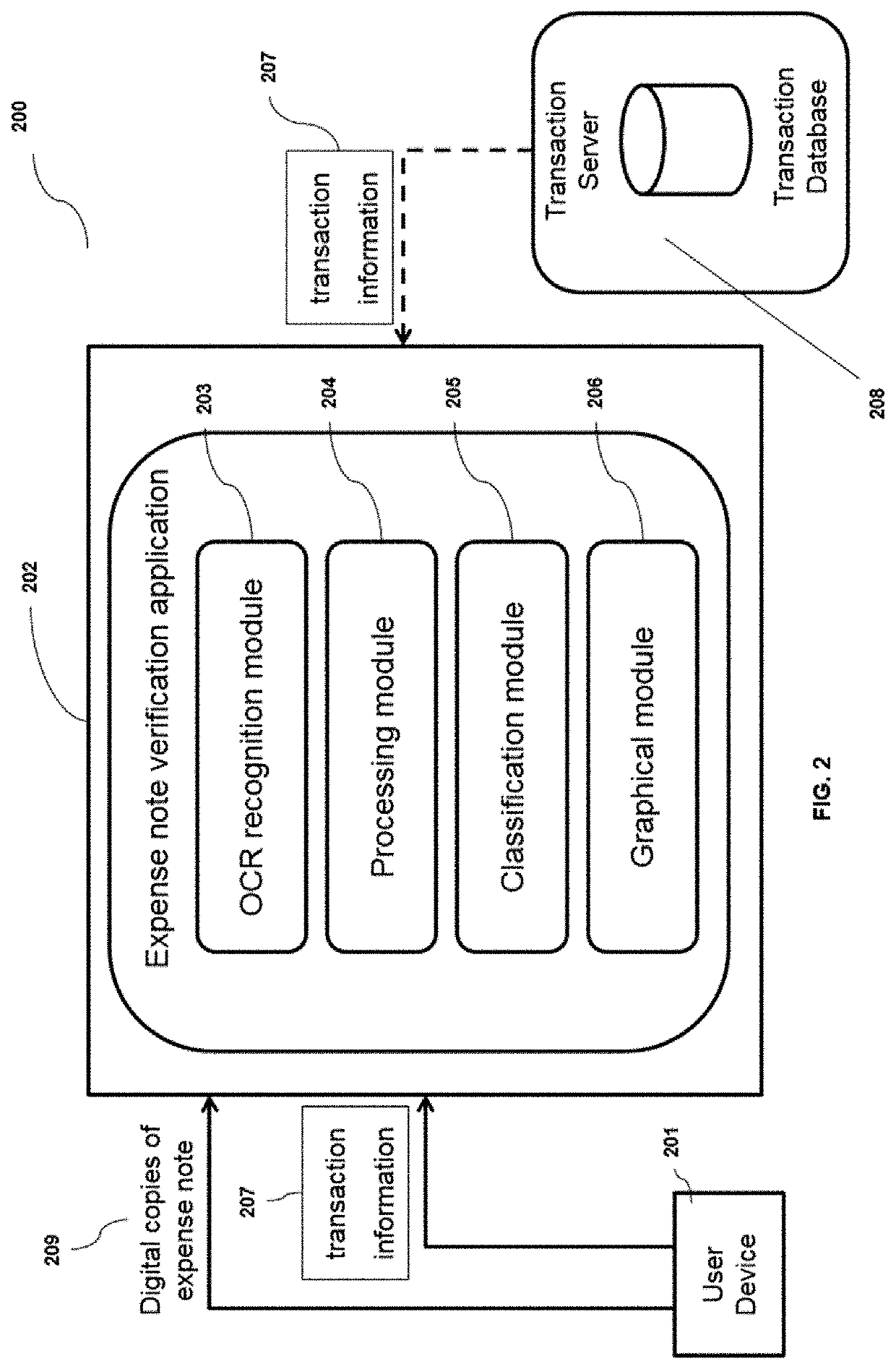 System and method for automatic verification of expense note