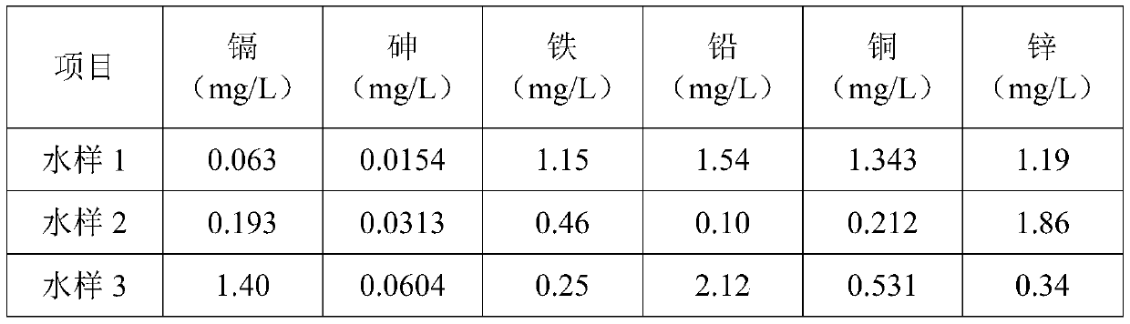 A kind of iron, cadmium, arsenic ion adsorbent in water and preparation method thereof